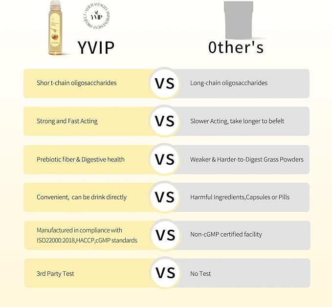 YVIP 55% Prebiotic Fiber Supplement Fructooligosaccharides (FOS)