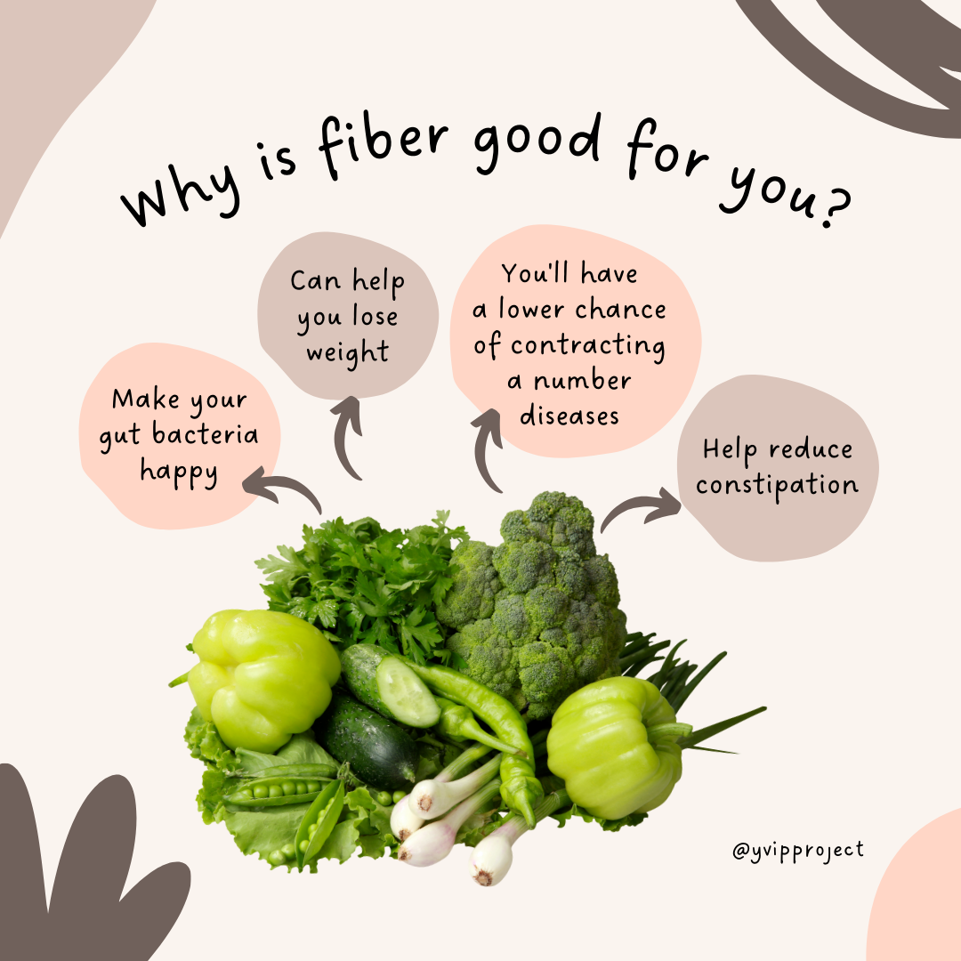 Fibermaxxing: The Wellness Trend You Need to Know in 2025