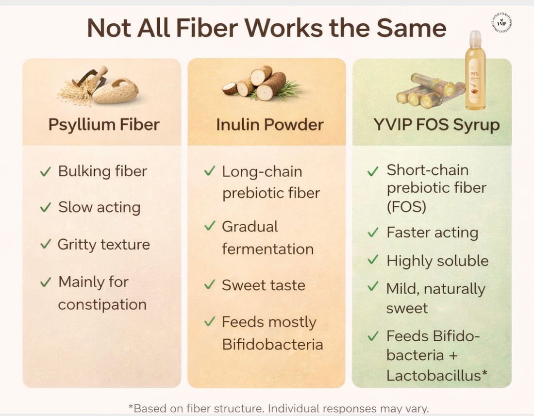 Choosing the Right Fiber: Psyllium vs. Inulin vs. FOS