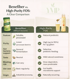 Prebiotic Plant-Based Sweetener